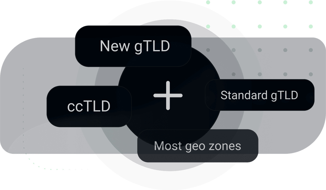 Diagram combining new gTLDs, ccTLDs, standard gTLDs, and most geo zones