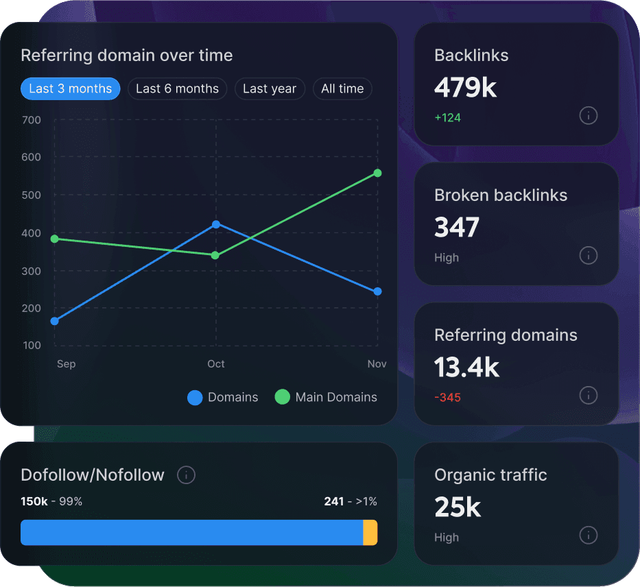 Backlinks API