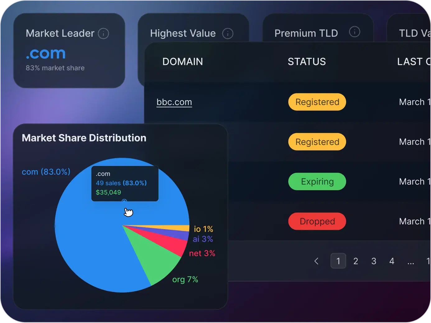 Brand Mentions and Reputation Monitoring Dashboard across various platforms