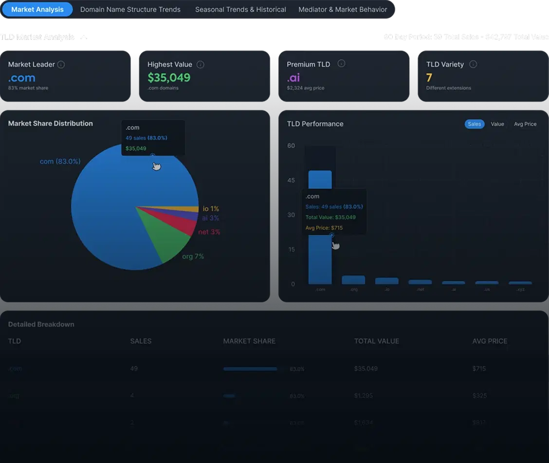Domain tools dashboard