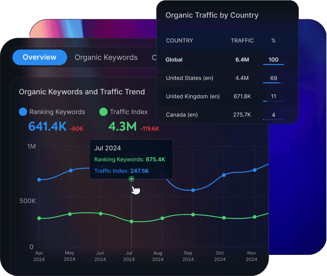Domain Trends