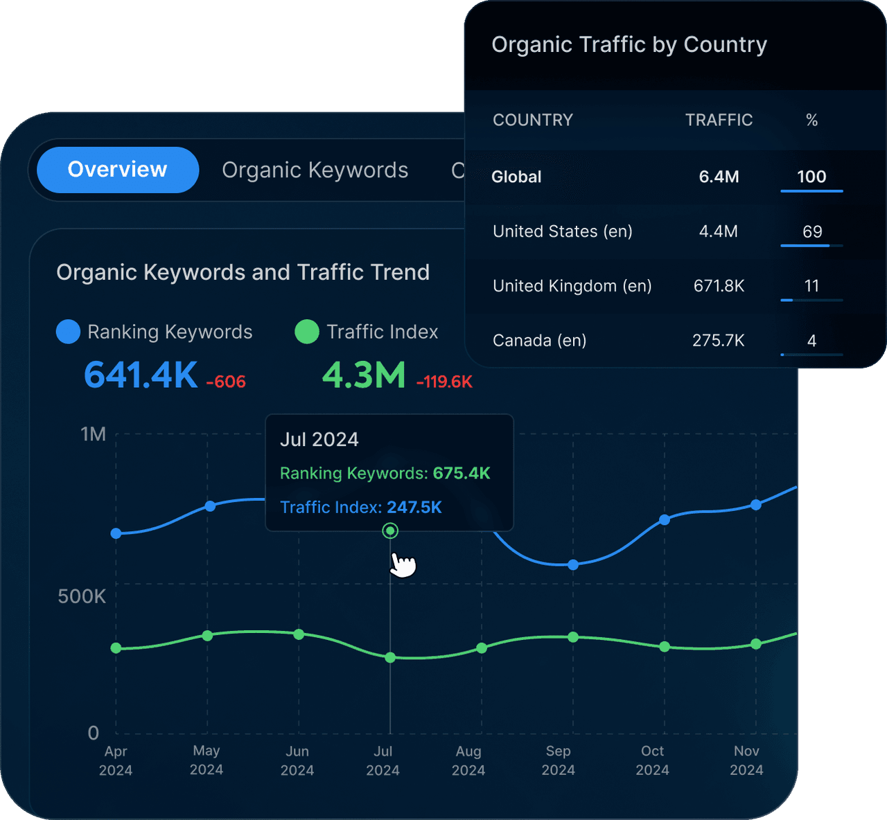 Competitor Analysis Graphic