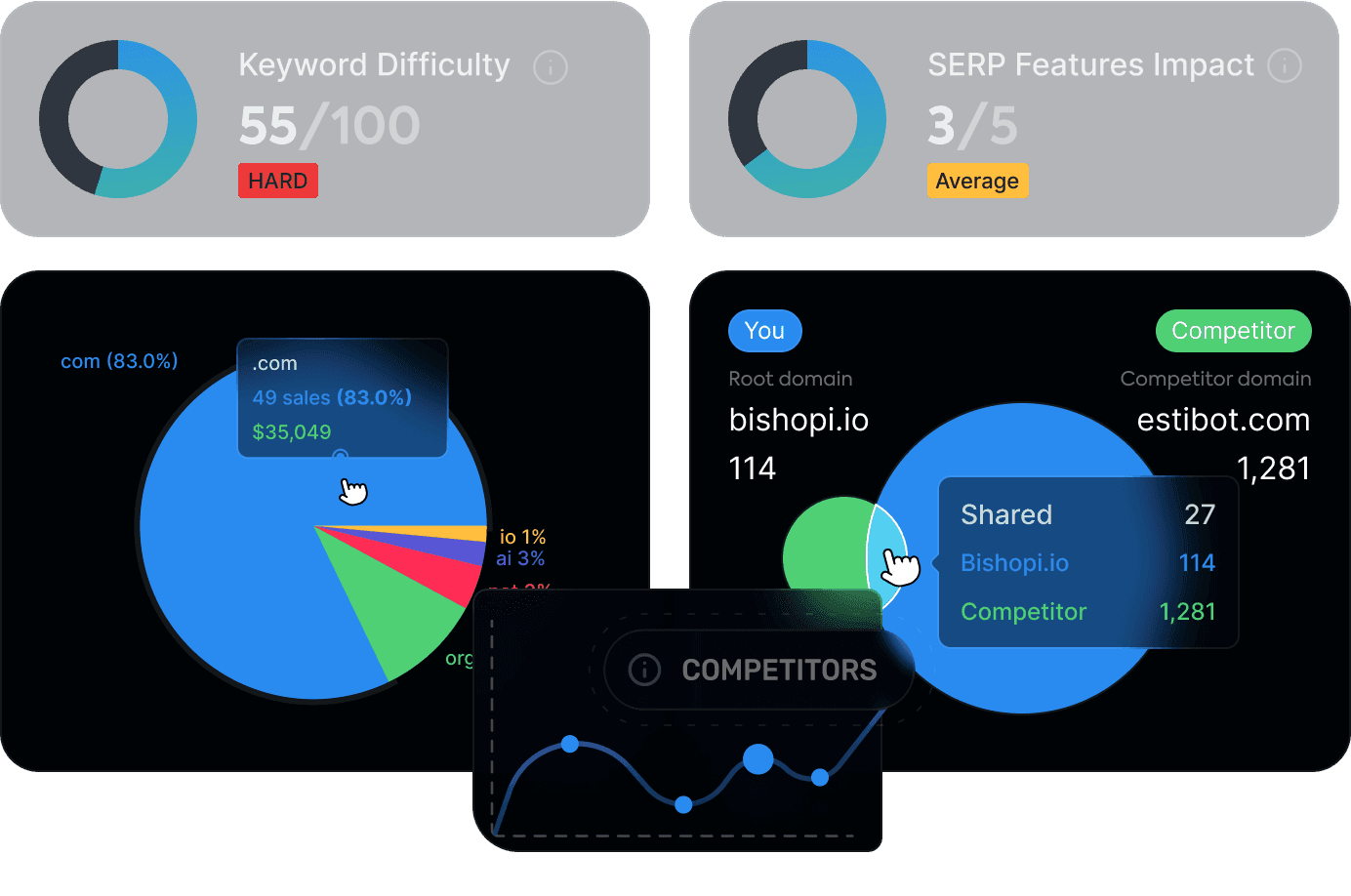 Competitor Intelligence