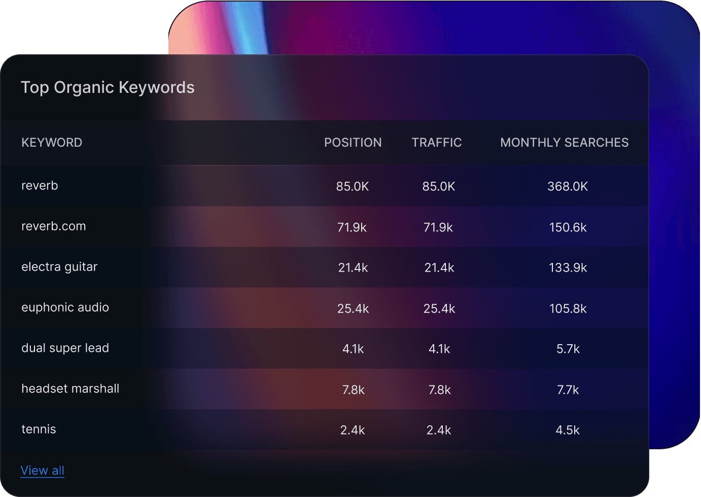 Competitor Compare
