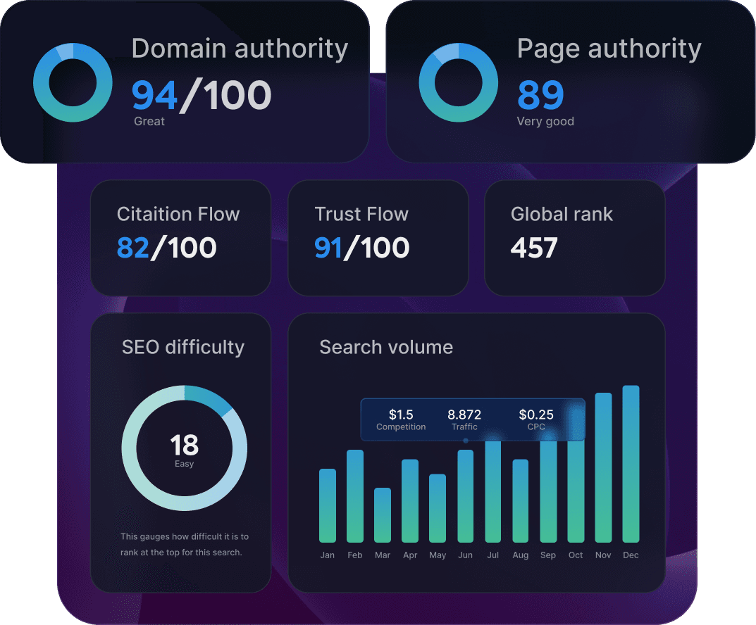 Domain SEO Analysis