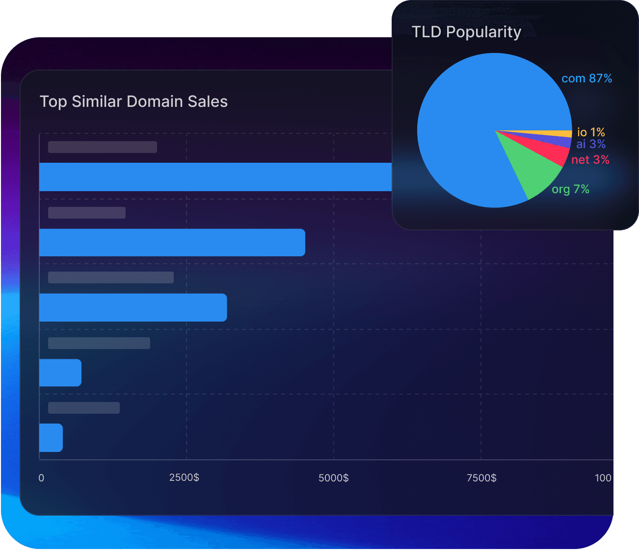 Domain Market Data
