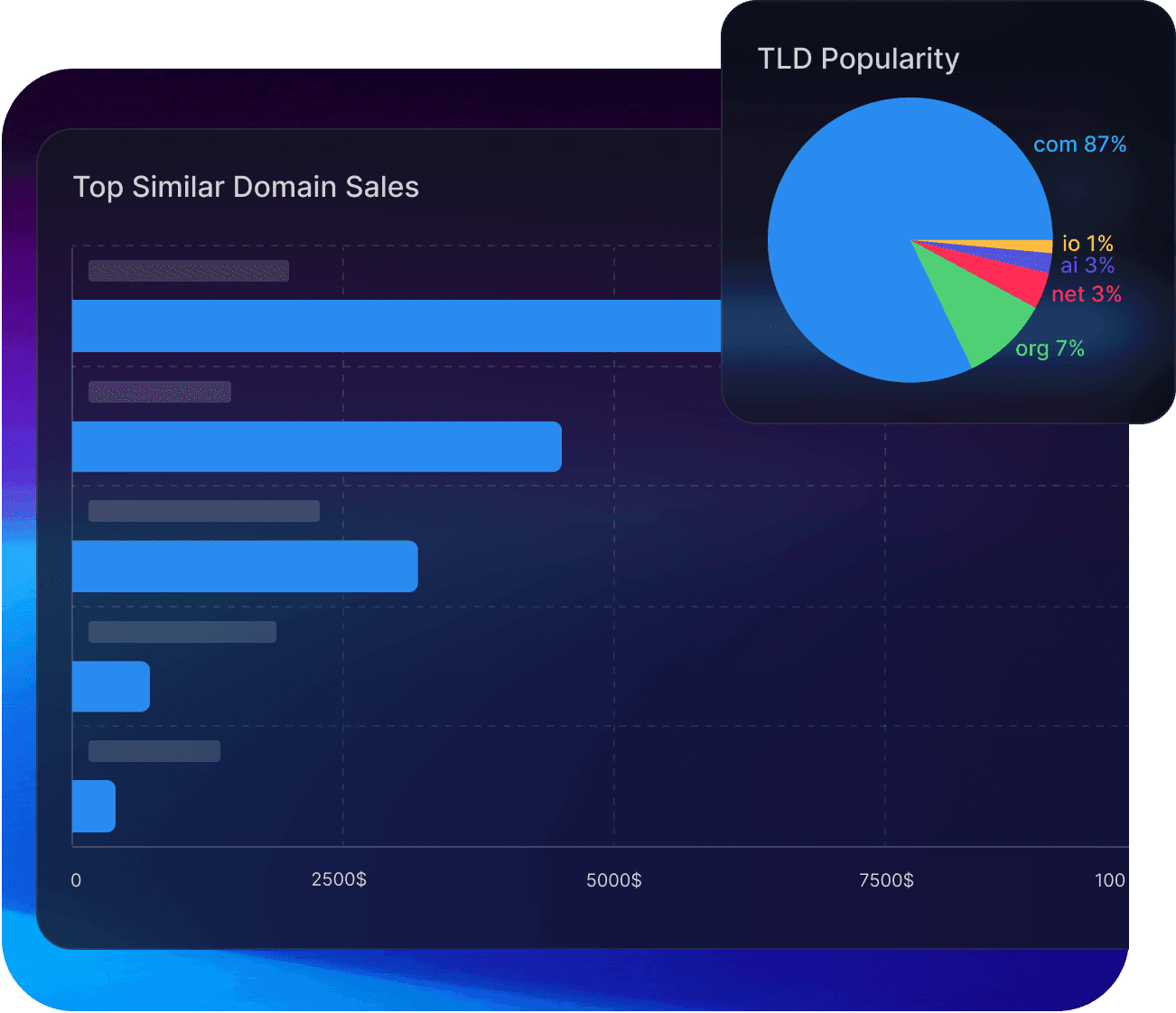 Domain Market Data