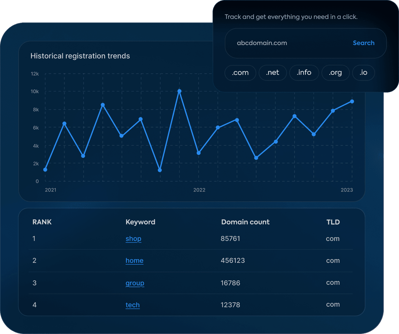 Illustration for Domain Trends feature