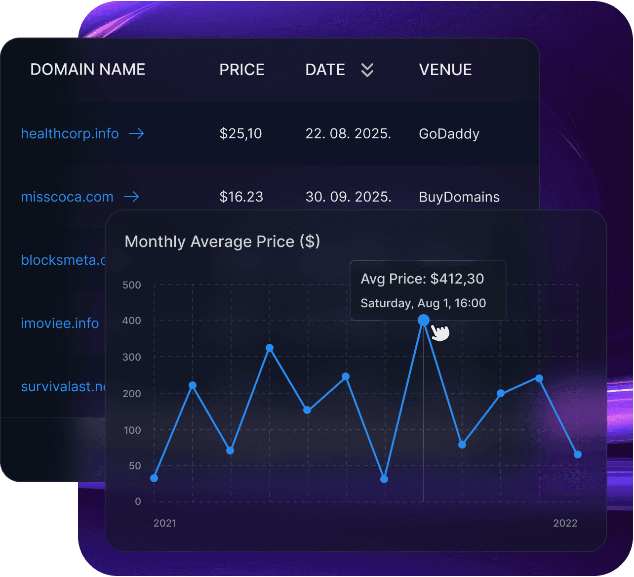 Domain Sales History