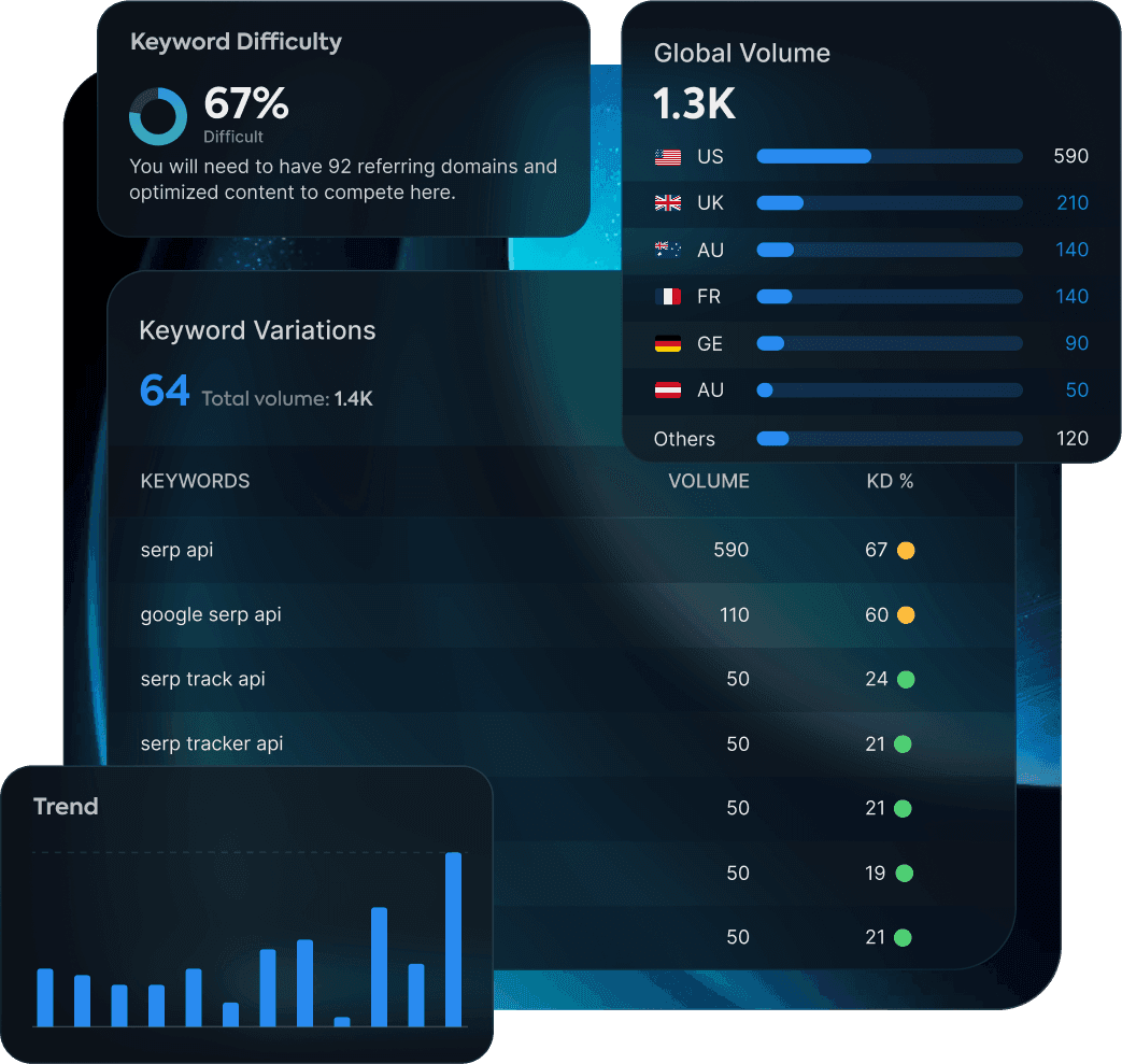 Keyword Research API