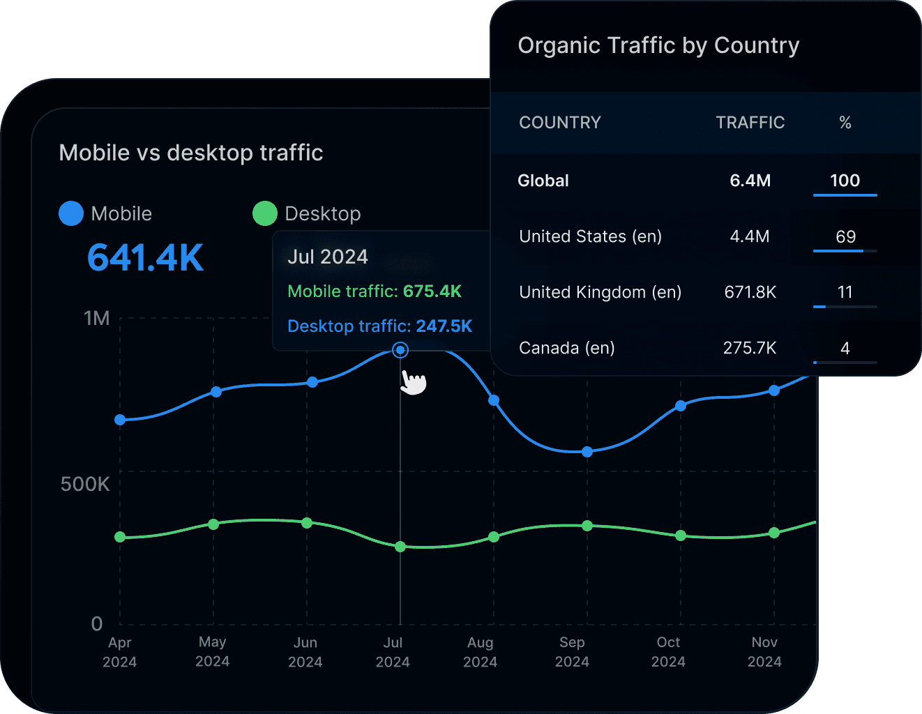 Local and Mobile SERP Intelligence Mockup