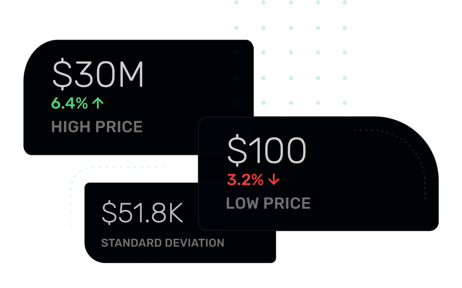 Domain Sales Stats