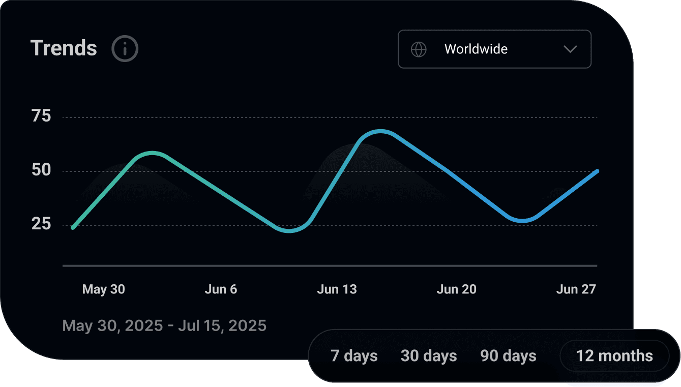 Trends Mockup