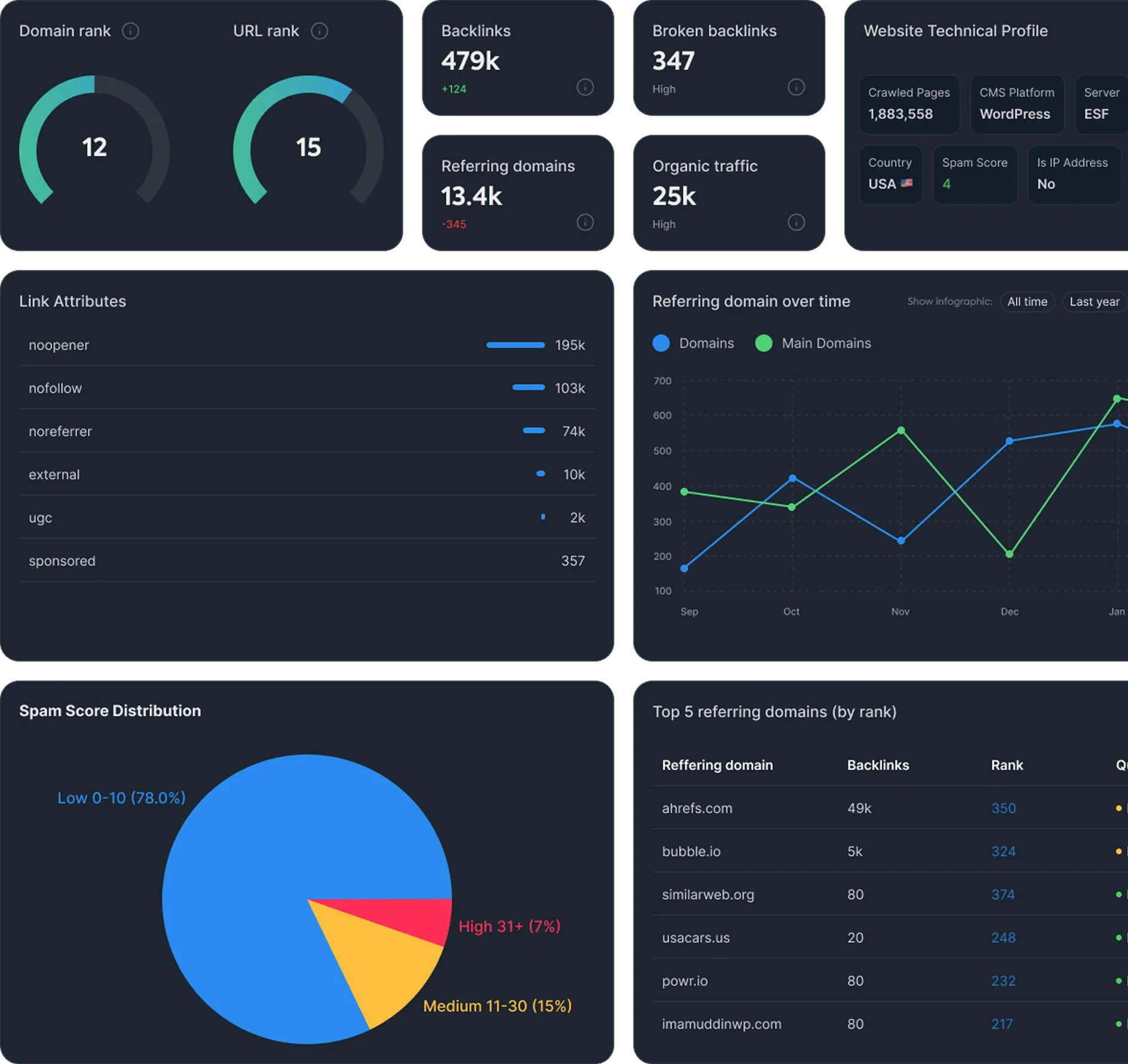 Backlinks Research Dashboard