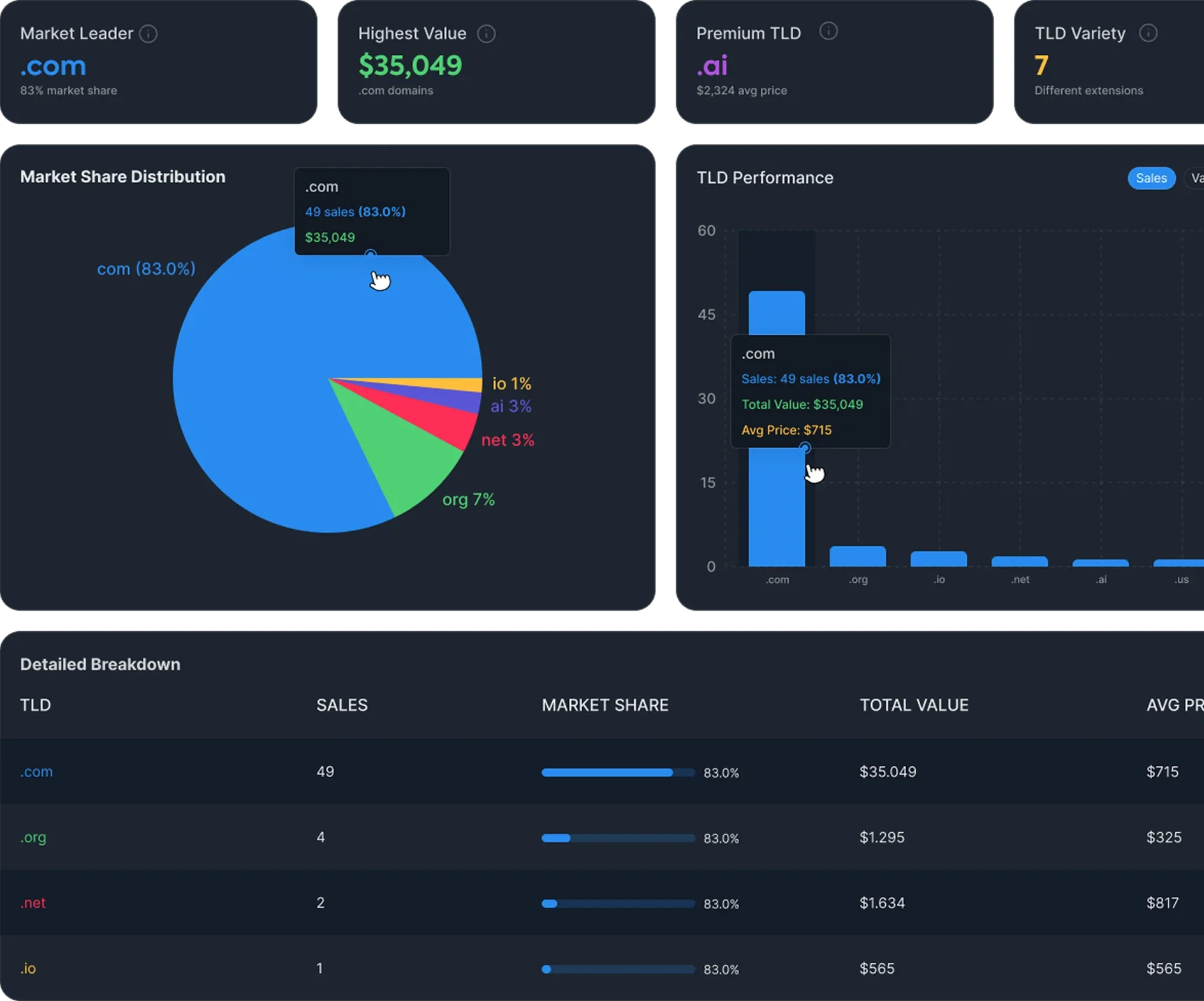 Domain Trends Dashboard