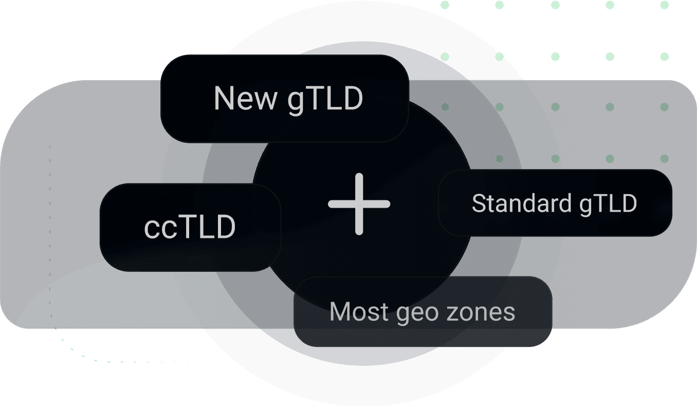 Hot Domain Monitoring