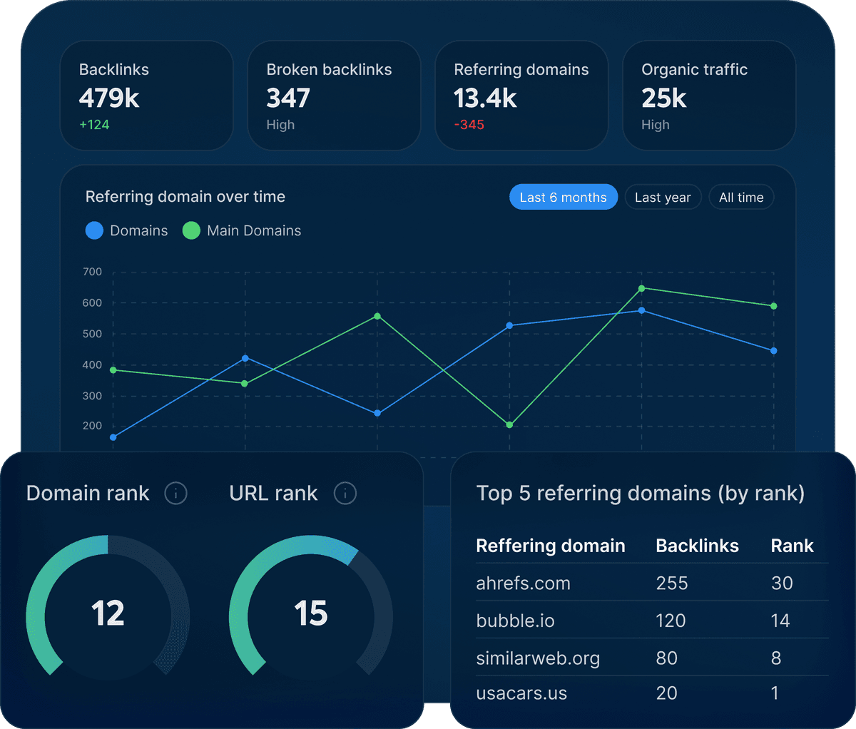 Domain SEO Analysis Graphic