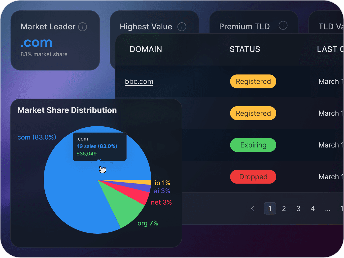Brand Mentions and Reputation Monitoring Dashboard across various platforms