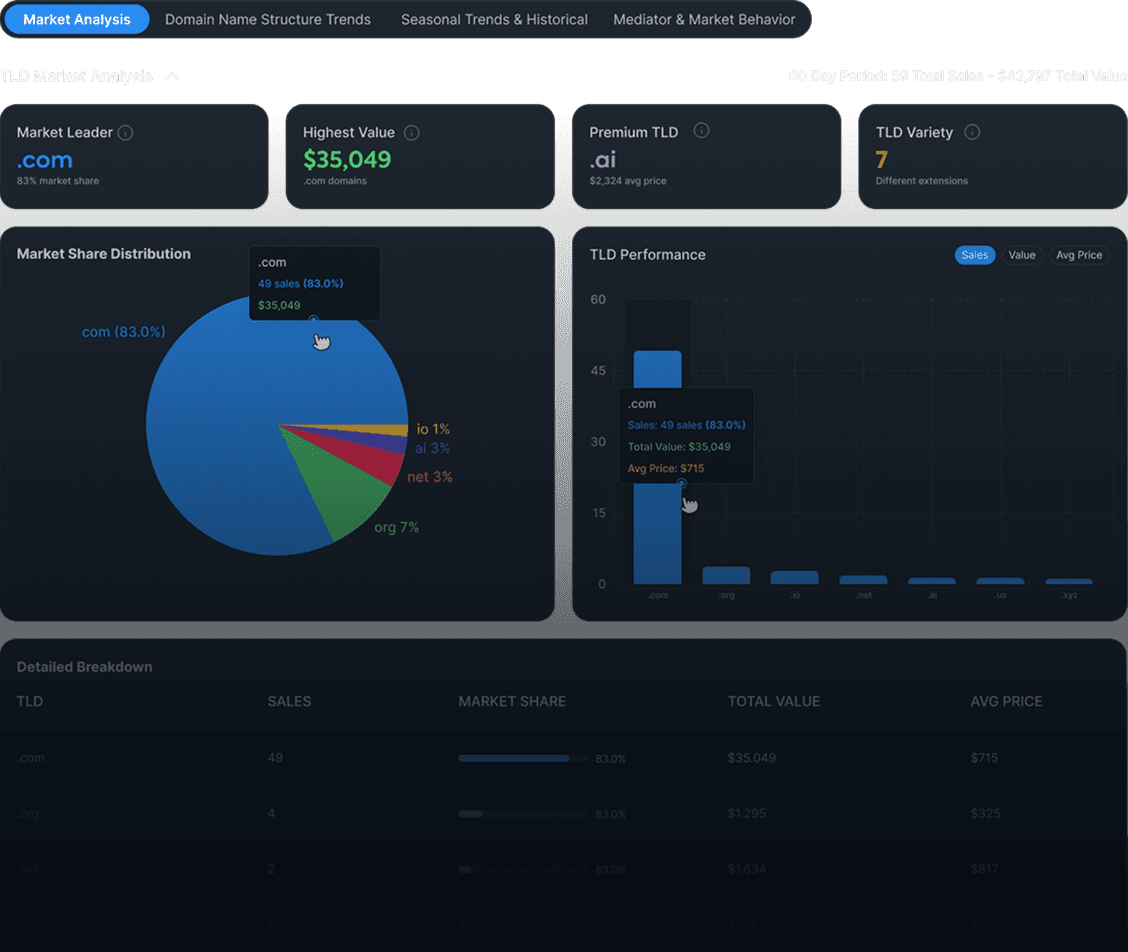 Domain tools dashboard