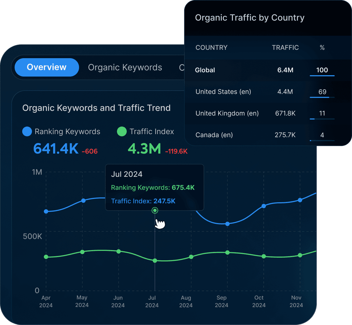 Competitor Analysis Graphic