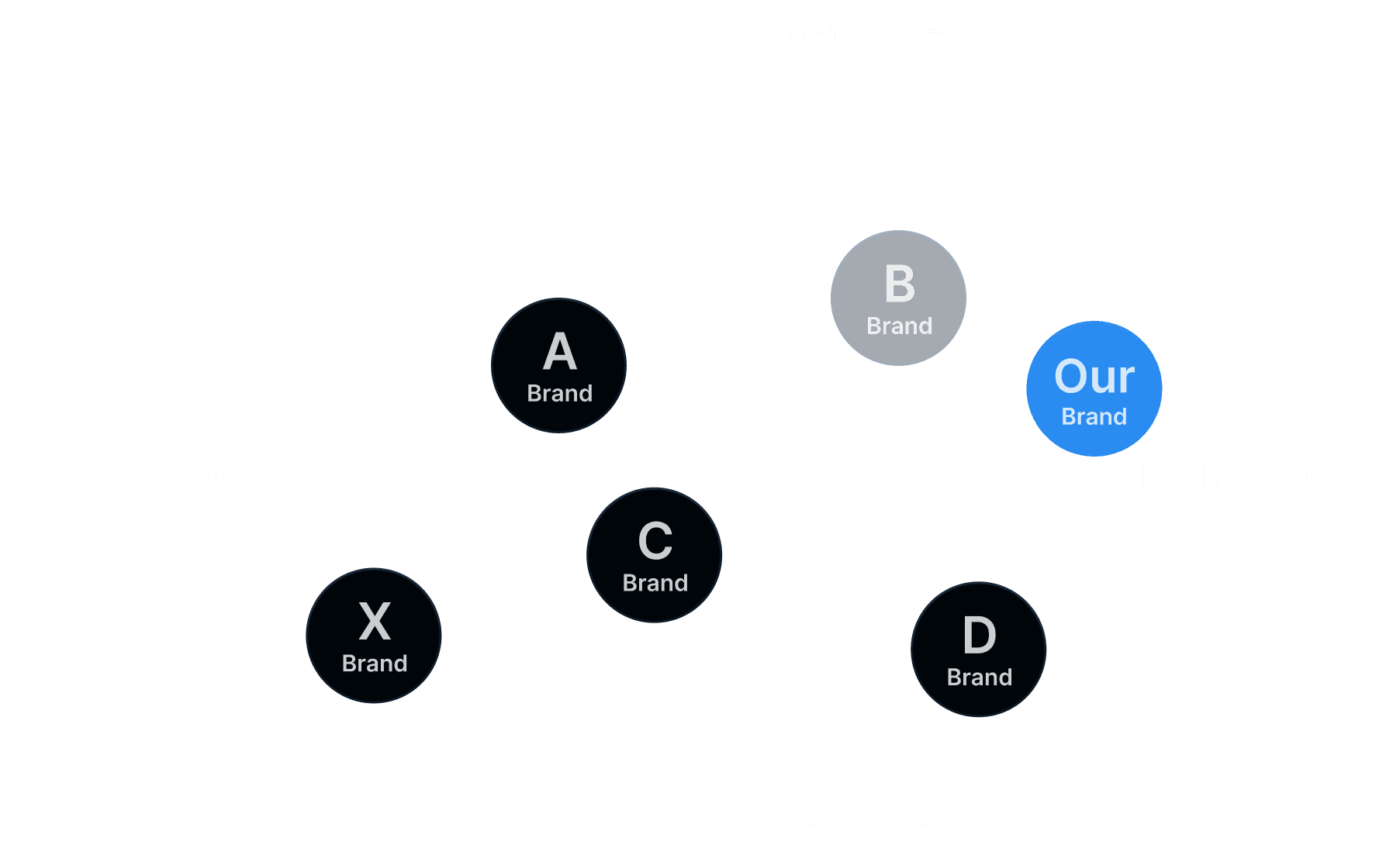 Competitor Analysis Mockup