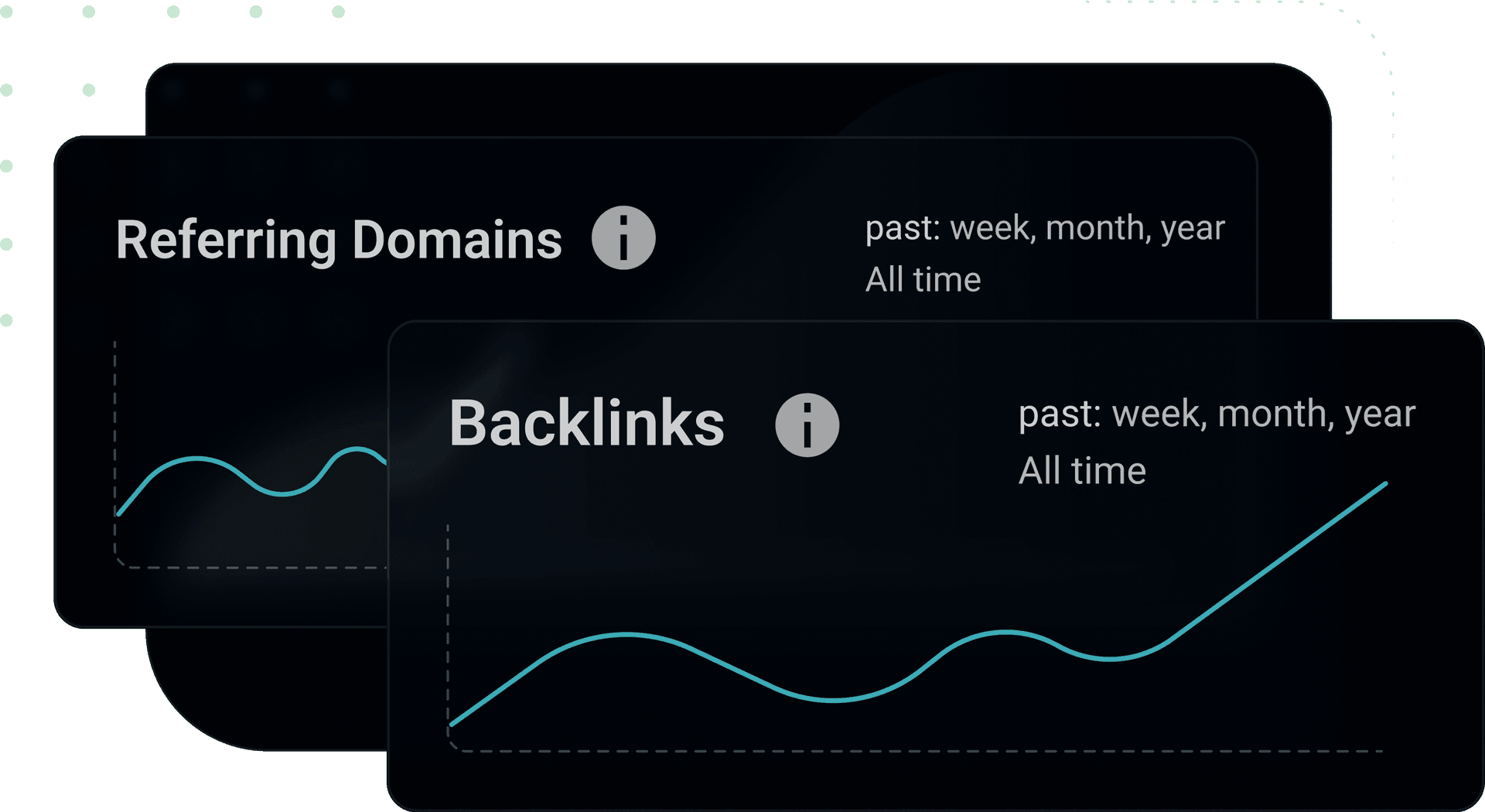 Customize the period
