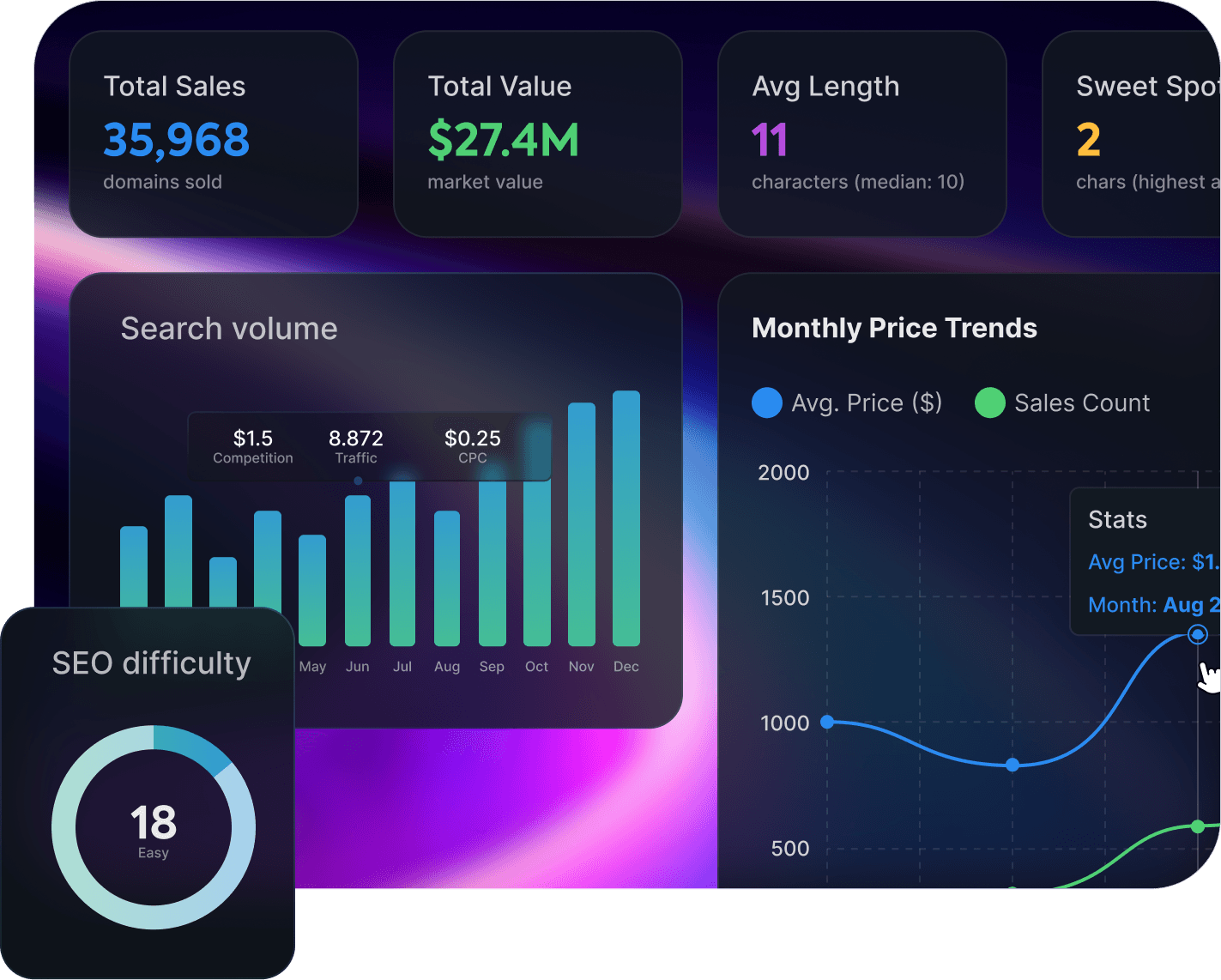 Dashboard displaying Domain Valuation and SEO Analysis metrics
