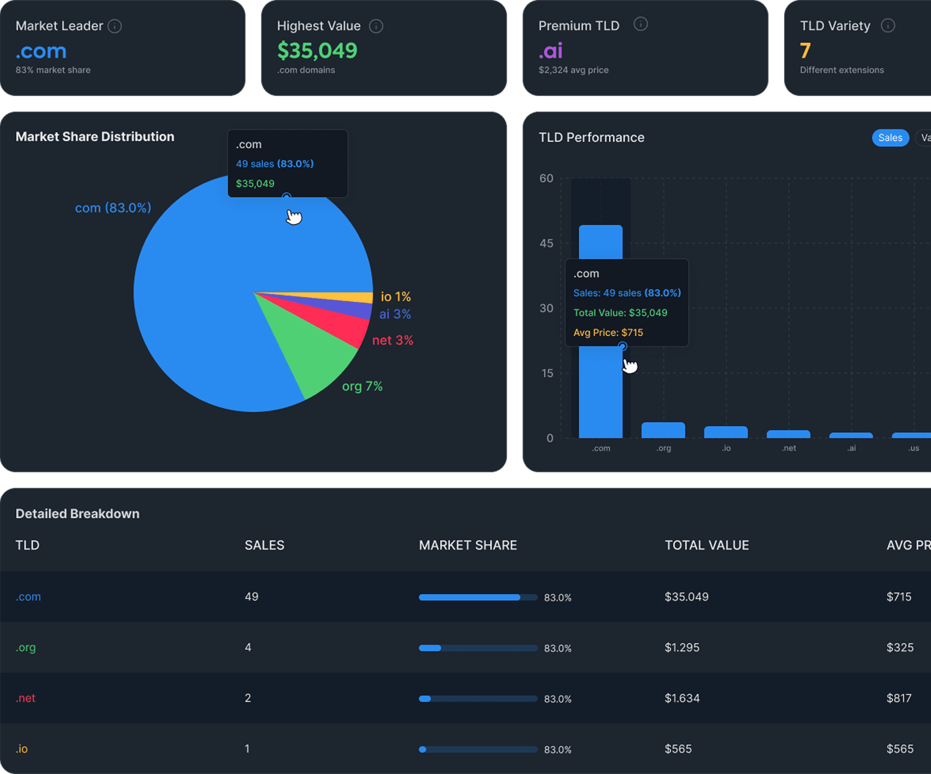 Domain Trends Dashboard