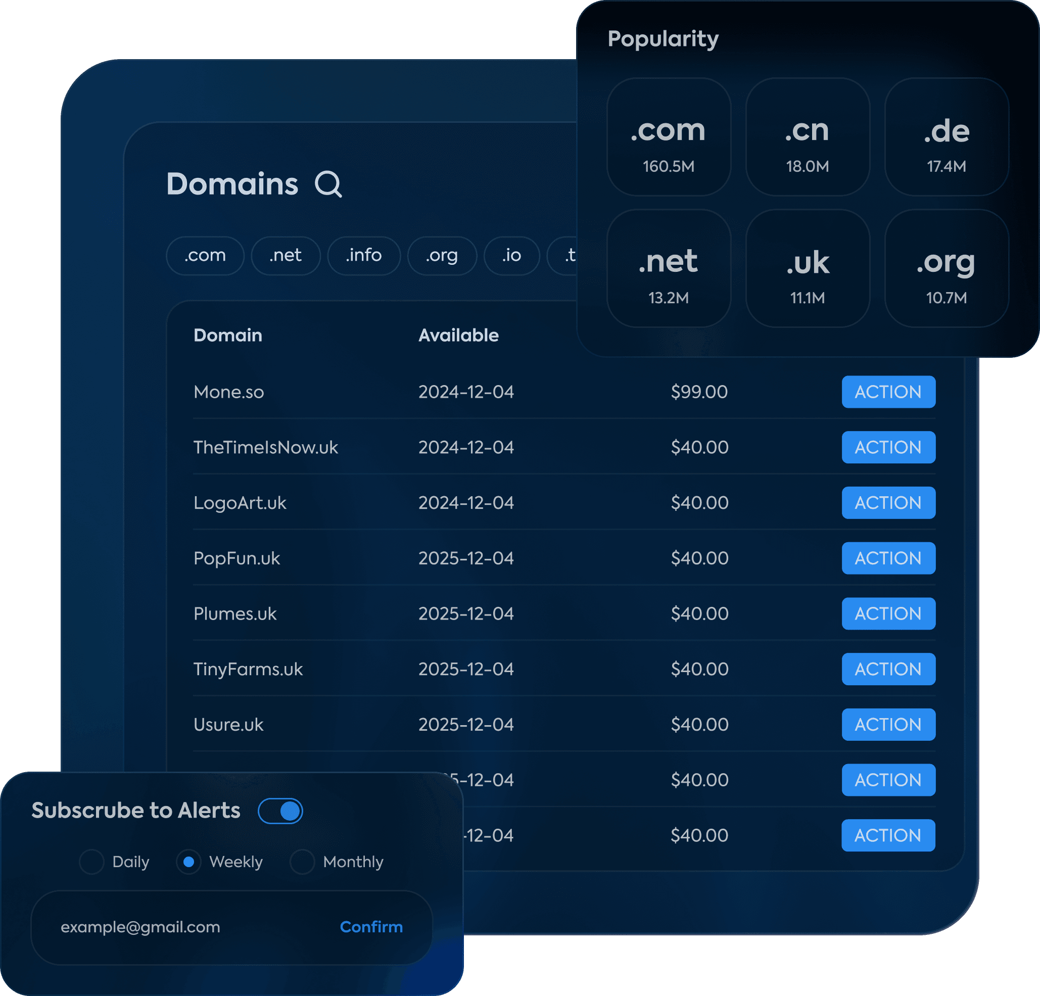 domain sales history