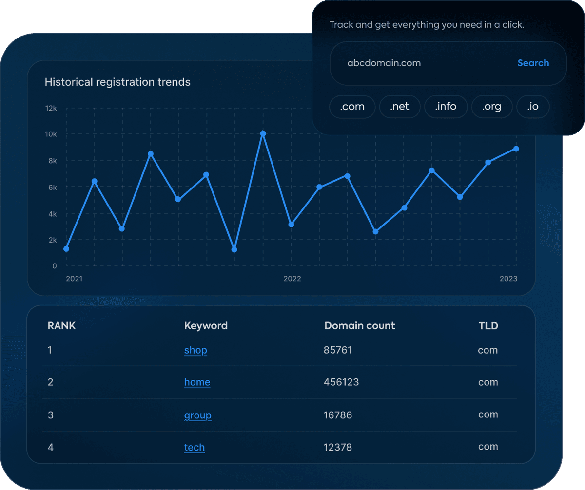 Illustration for Domain Trends feature