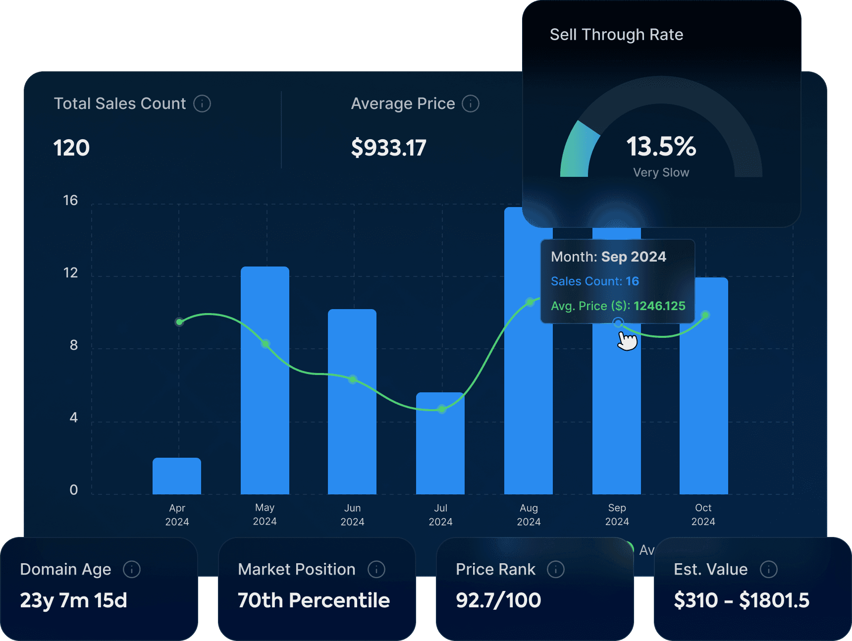 Domain value analysis