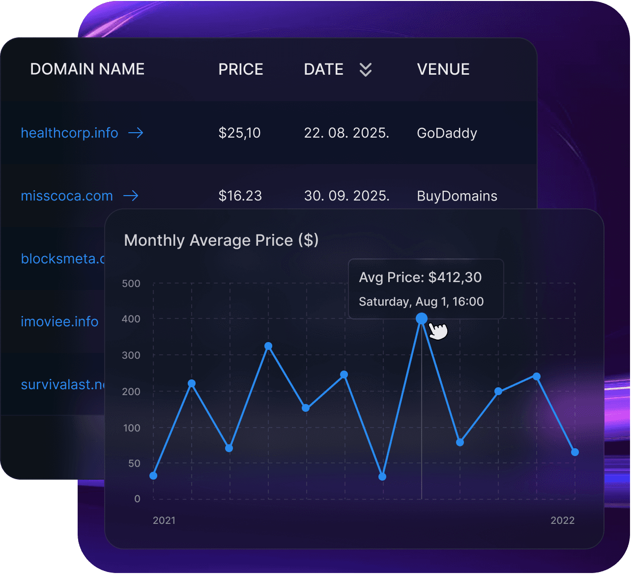 Domain Sales History