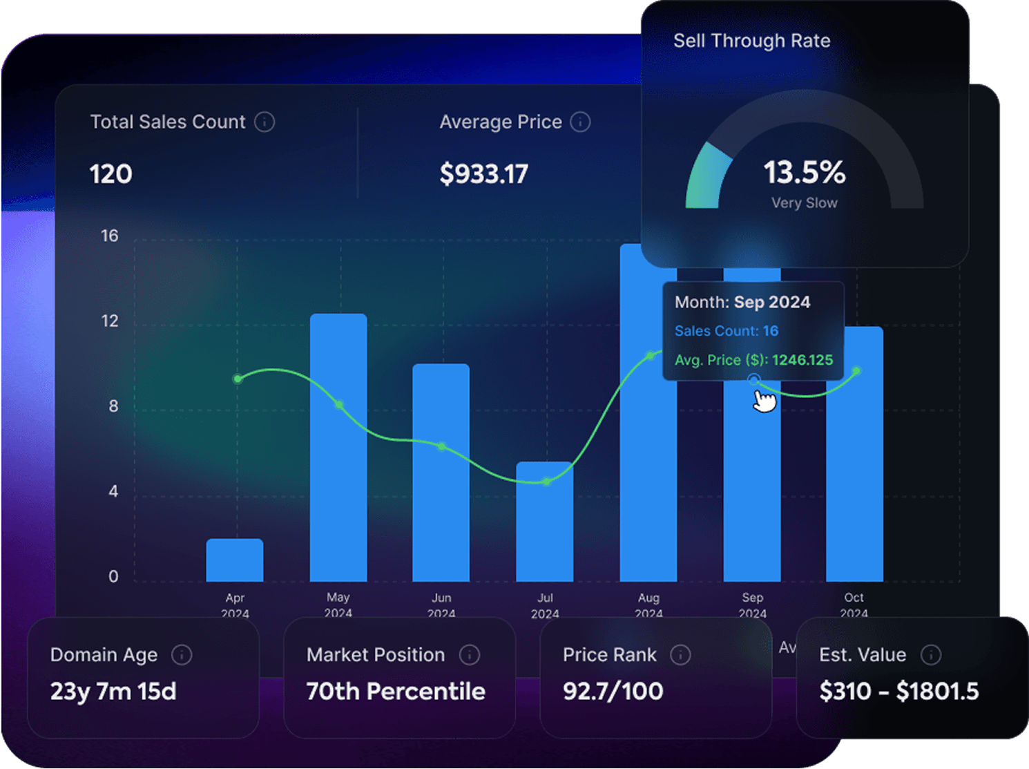 Domain Value Analysis