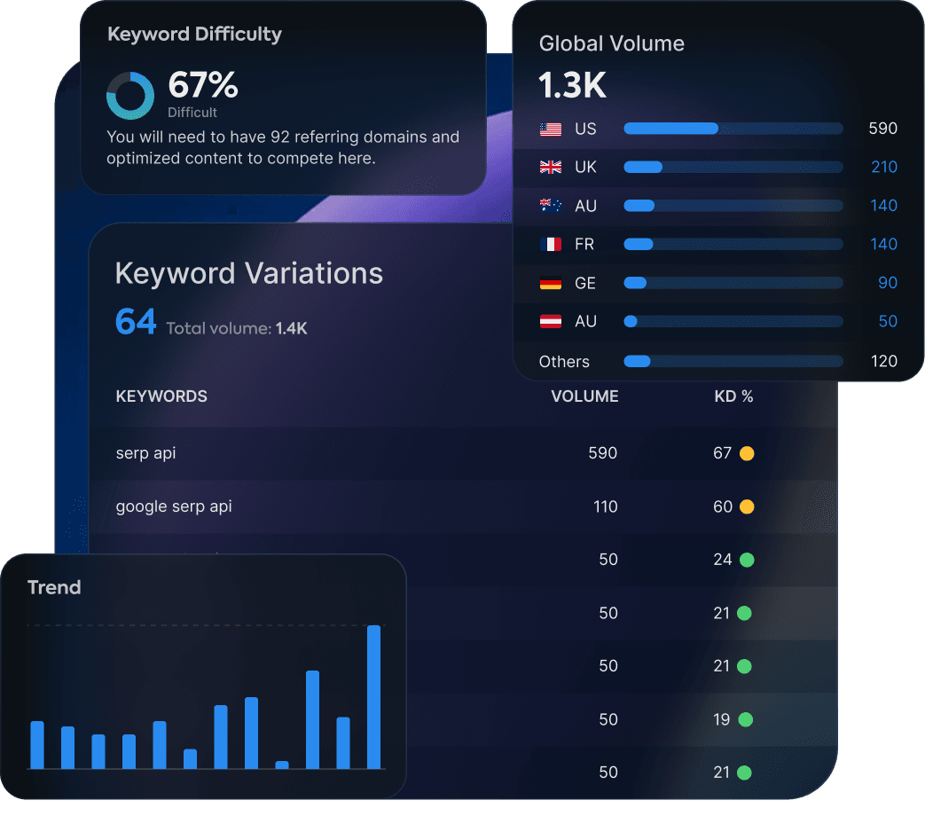 Domain Sales History