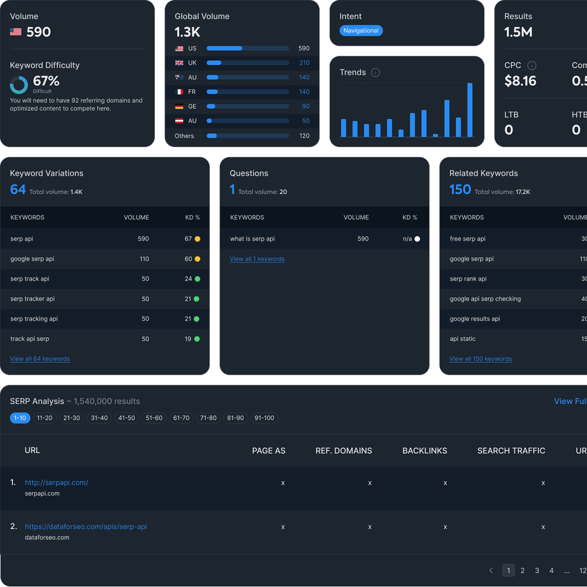 Keyword Explorer Dashboard
