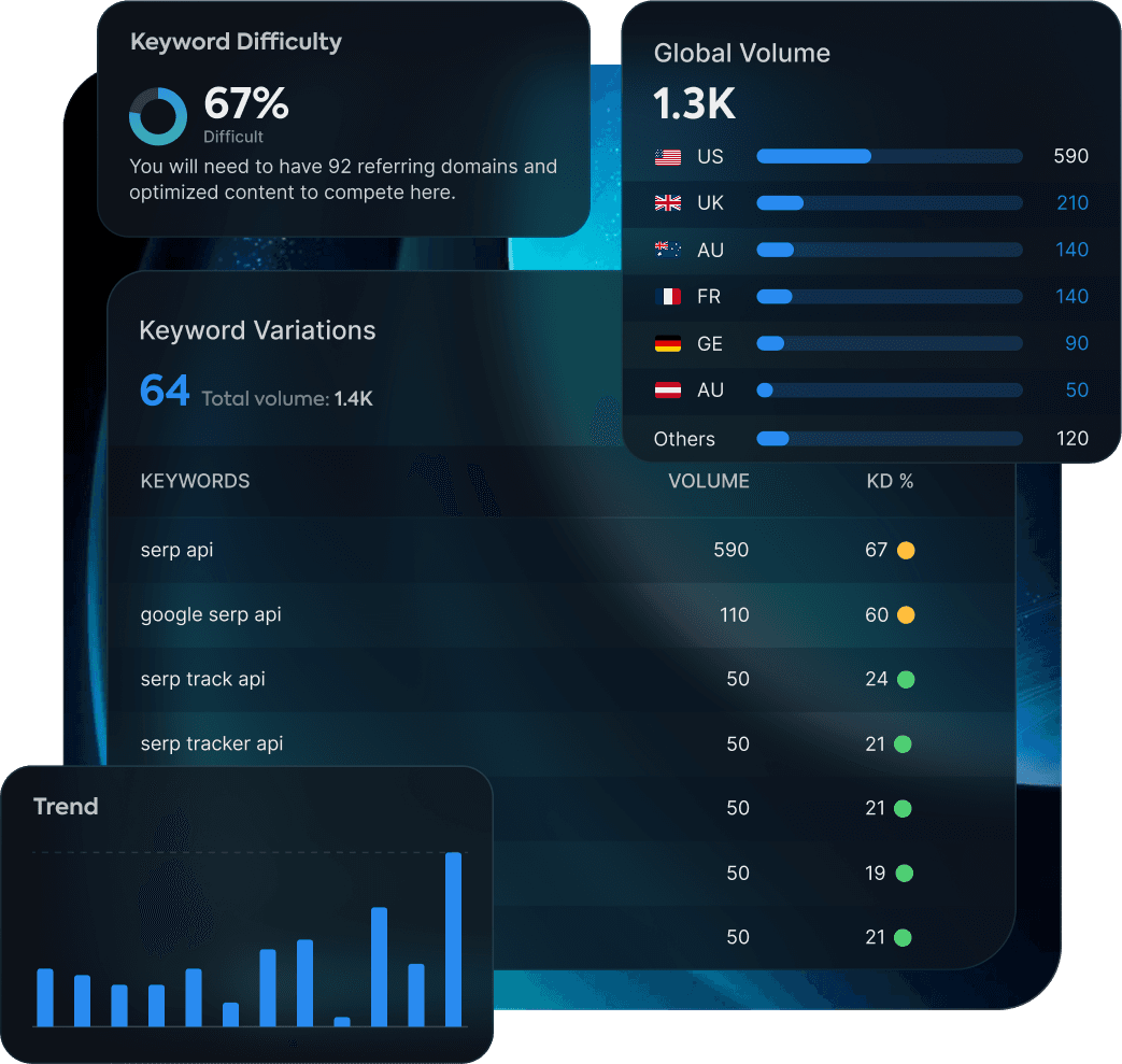 Keyword Research API