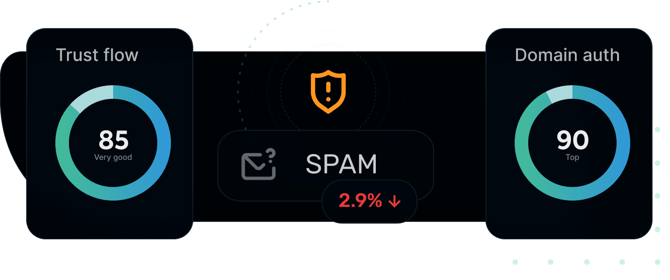 Link Quality Analysis Mockup