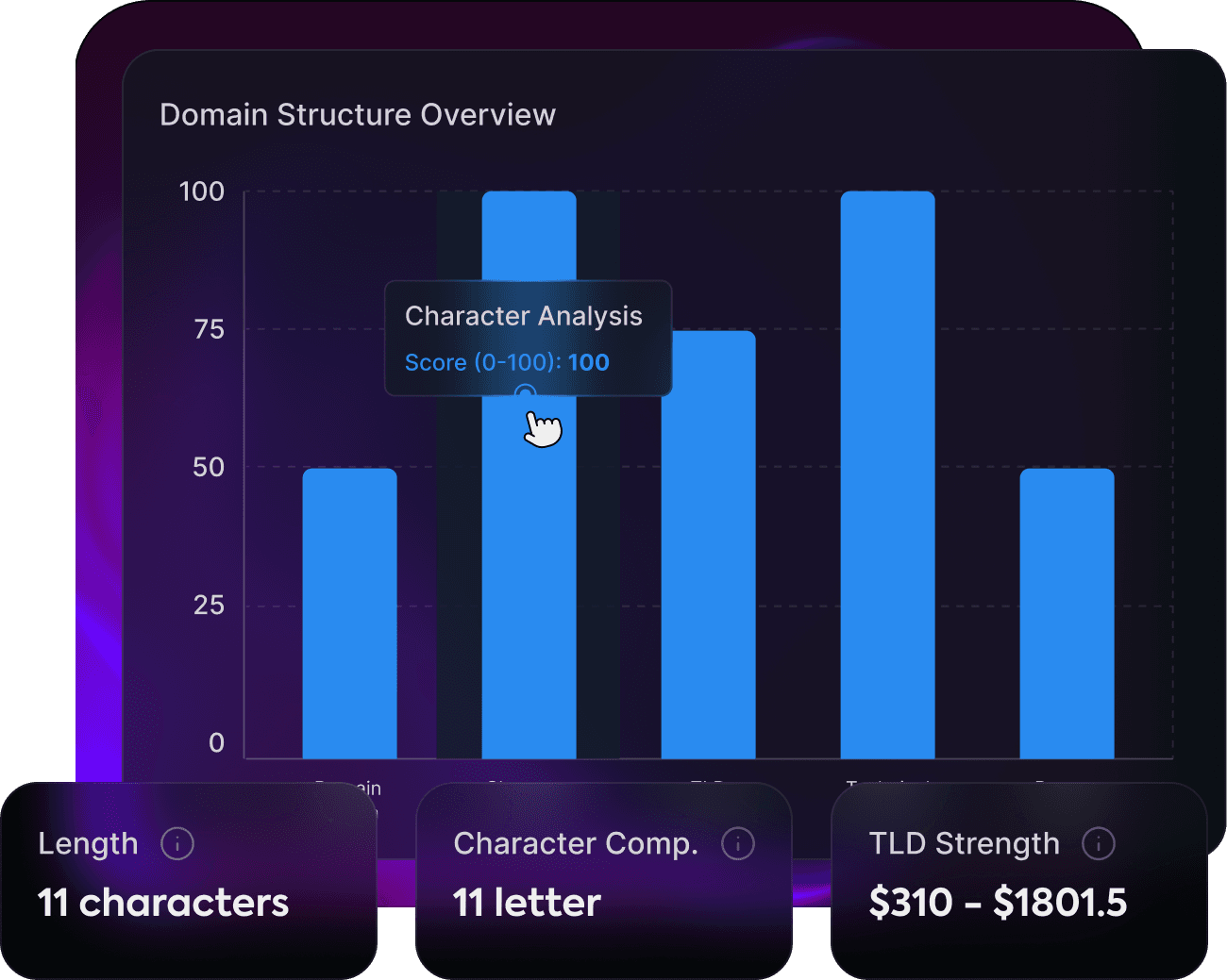 Maximum Domain Value