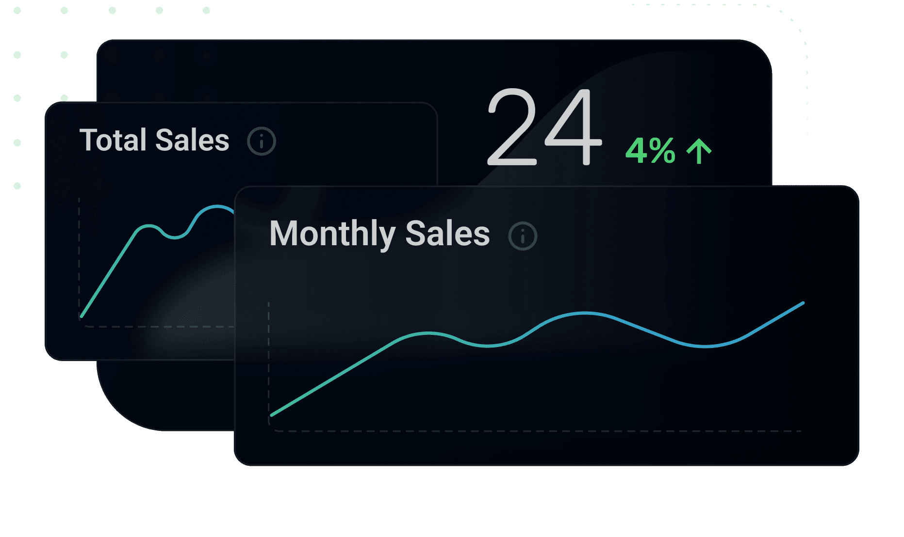 Monthly sales chart