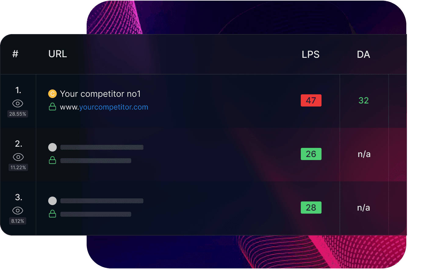Outrank Competitors