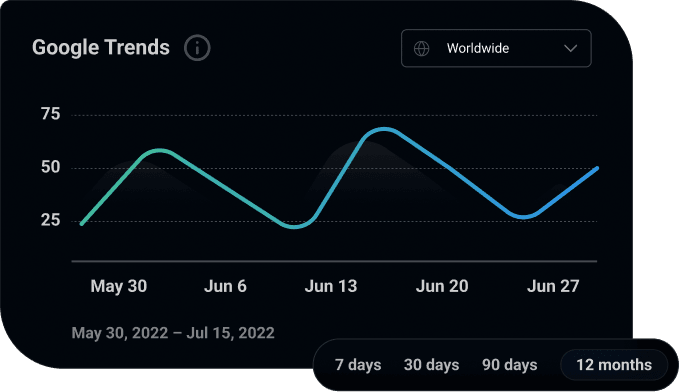 Popular Trends Graphic