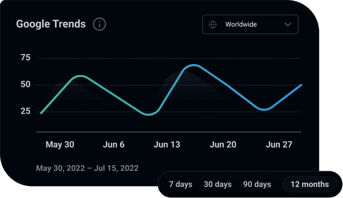 Popular Trends Graphic