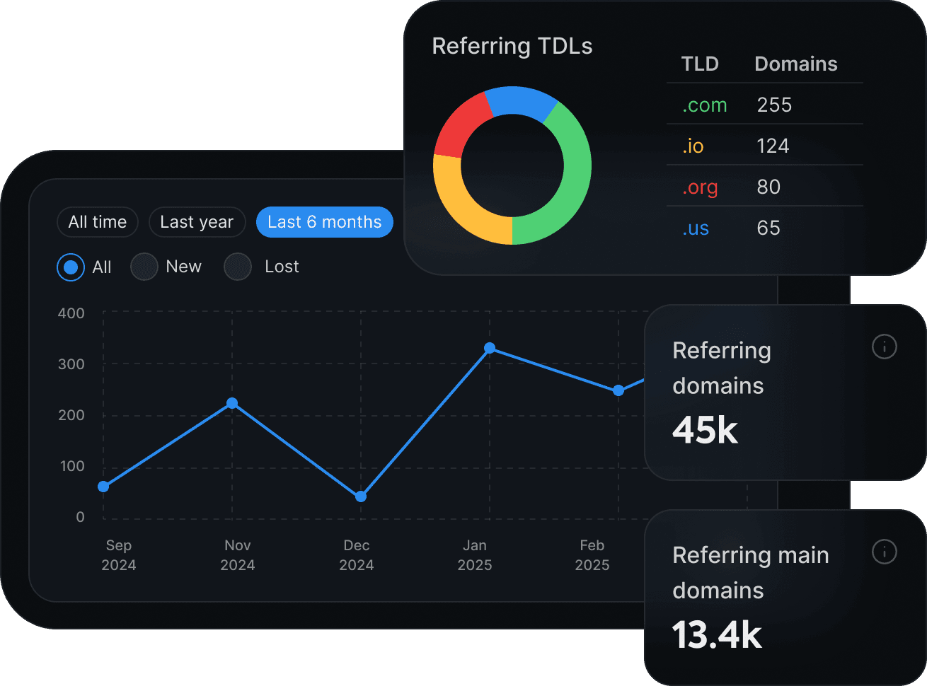 Referring Domains Mockup
