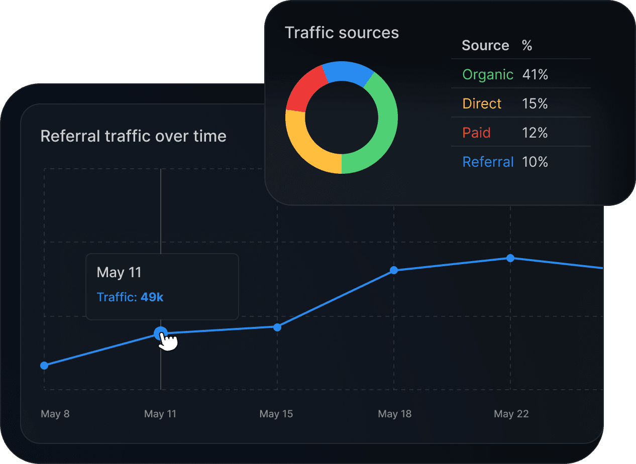 Referring Traffic Mockup