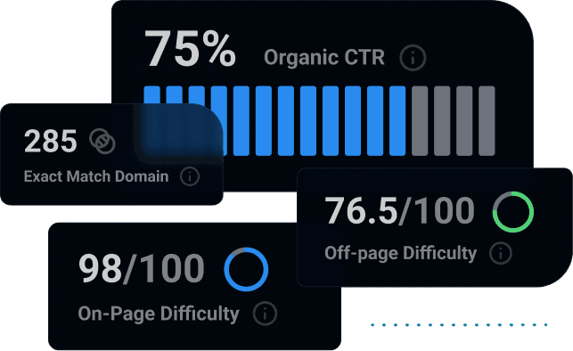 Relevant Domain SEO Data Graphic