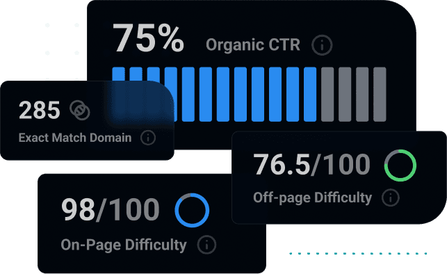 Relevant Domain SEO Data Graphic