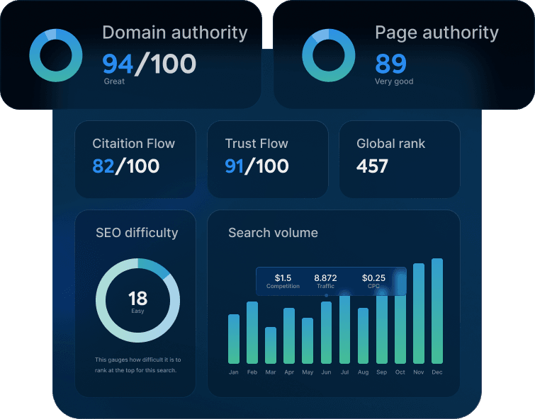 Domain SEO Analysis Graphic
