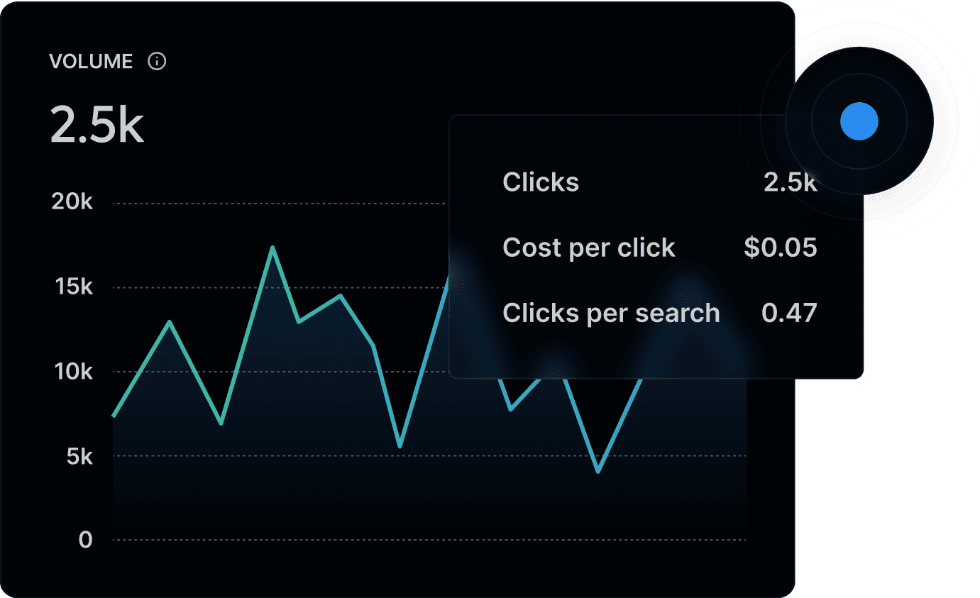 SERP Elements Analysis Mockup