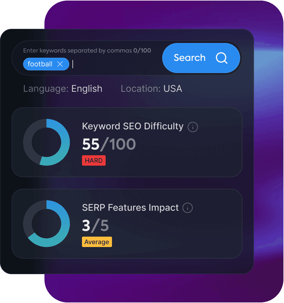 Snippets CTR