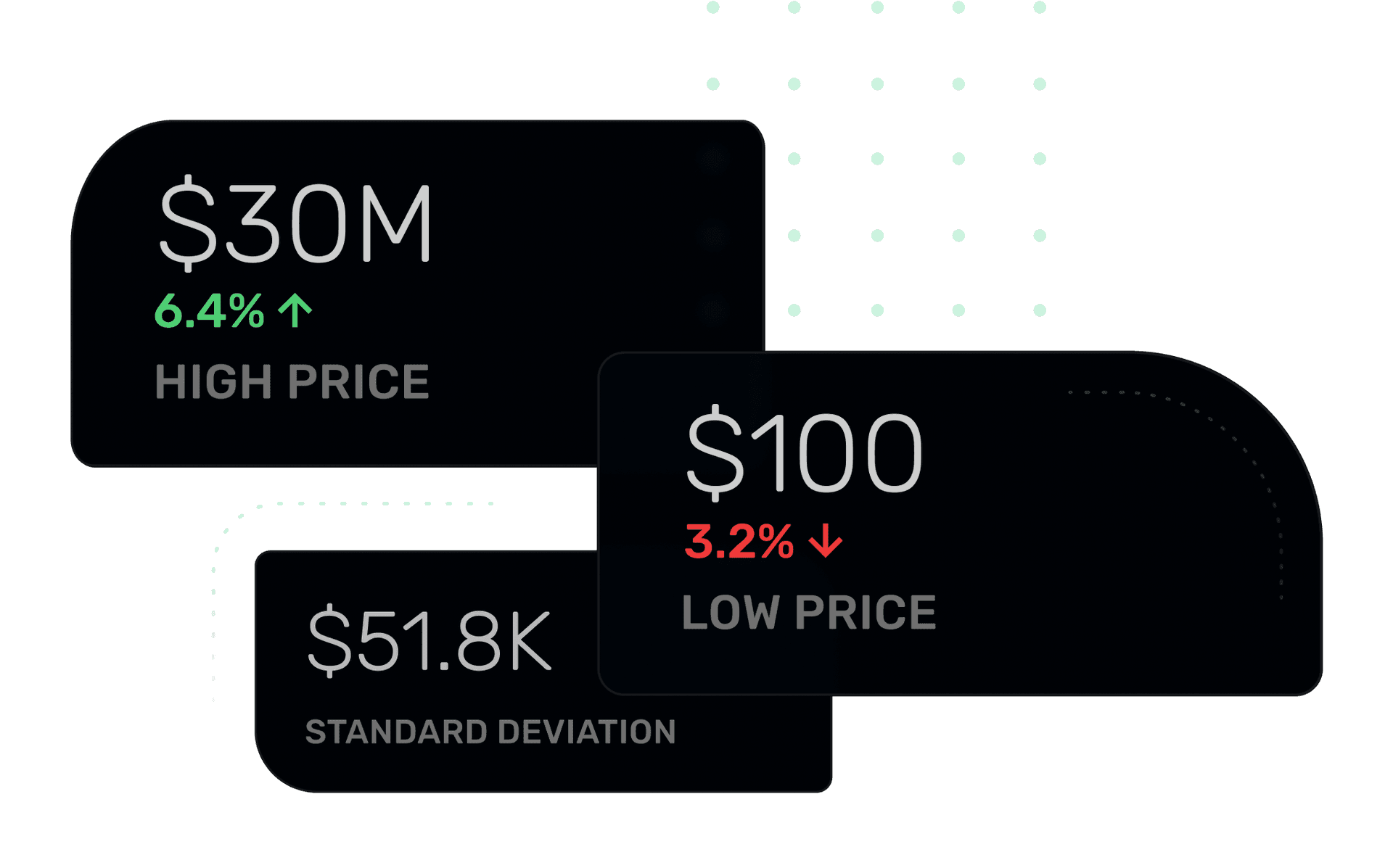 Domain Sales Stats